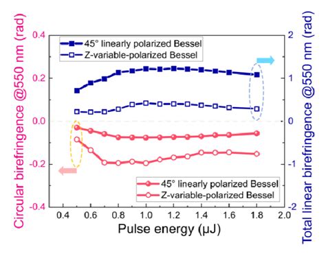 polarimetry results